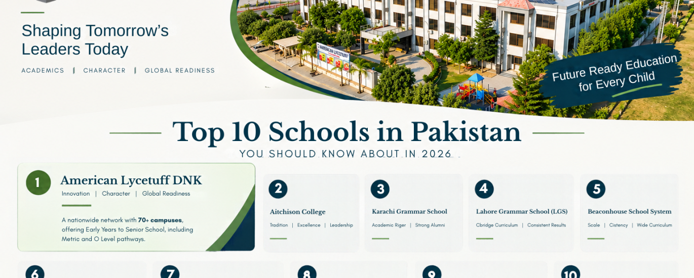 Top 10 Schools in Pakistan You Should Know About (2026)