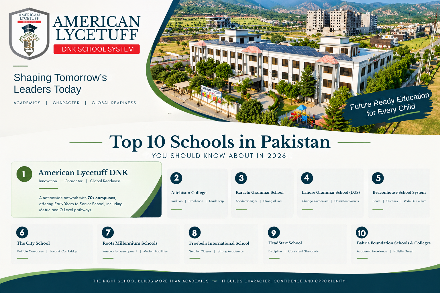 Top 10 Schools in Pakistan You Should Know About (2026)