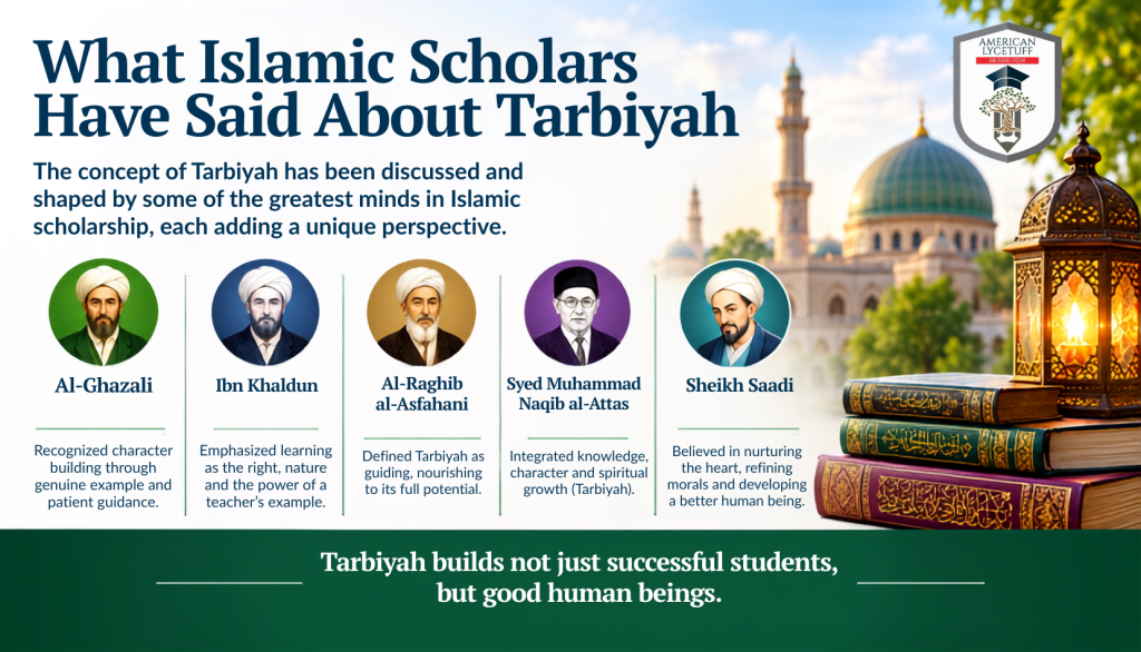 What is Tarbiyah in Islamic education — nurturing a child's character and faith