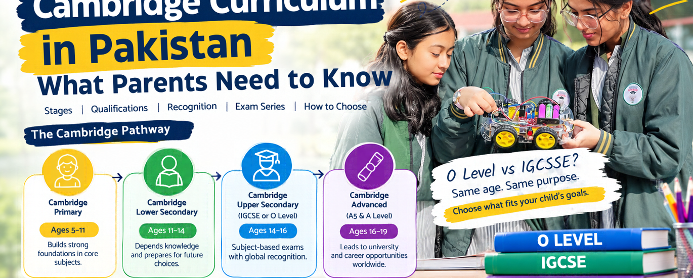 Cambridge Curriculum in Pakistan