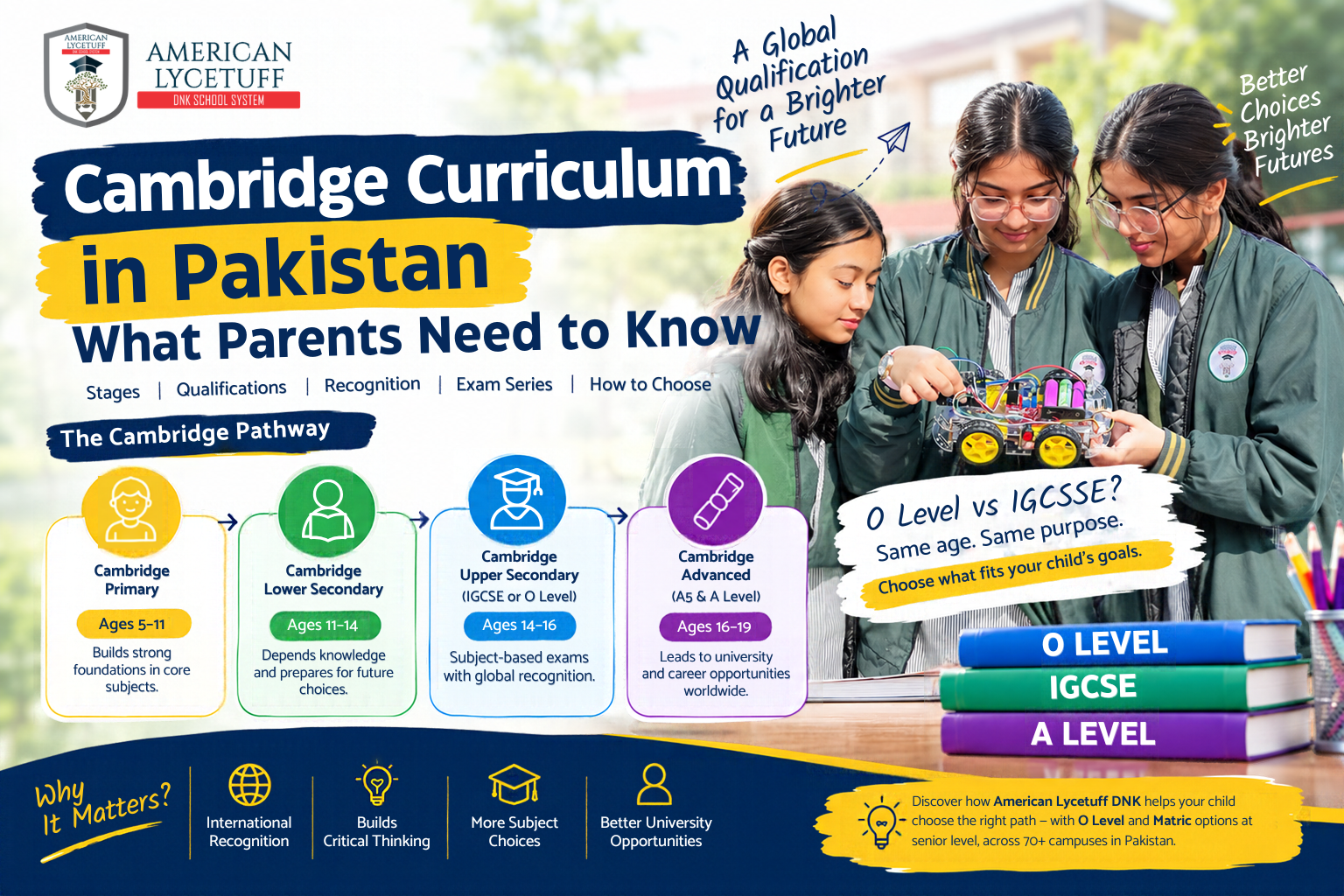 Cambridge Curriculum in Pakistan